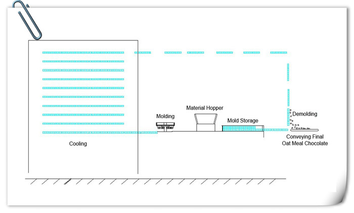 Oatmeal Chocolate Forming Machine