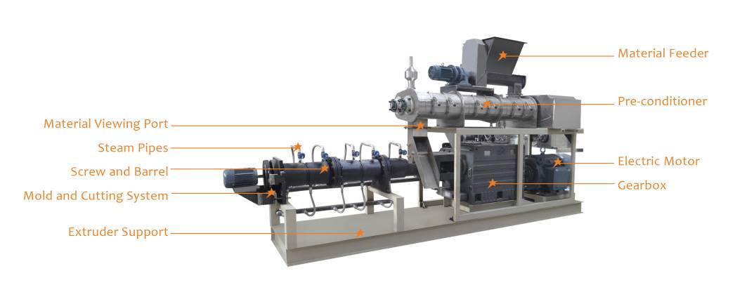 Dry Pet Food Extrusion Line
