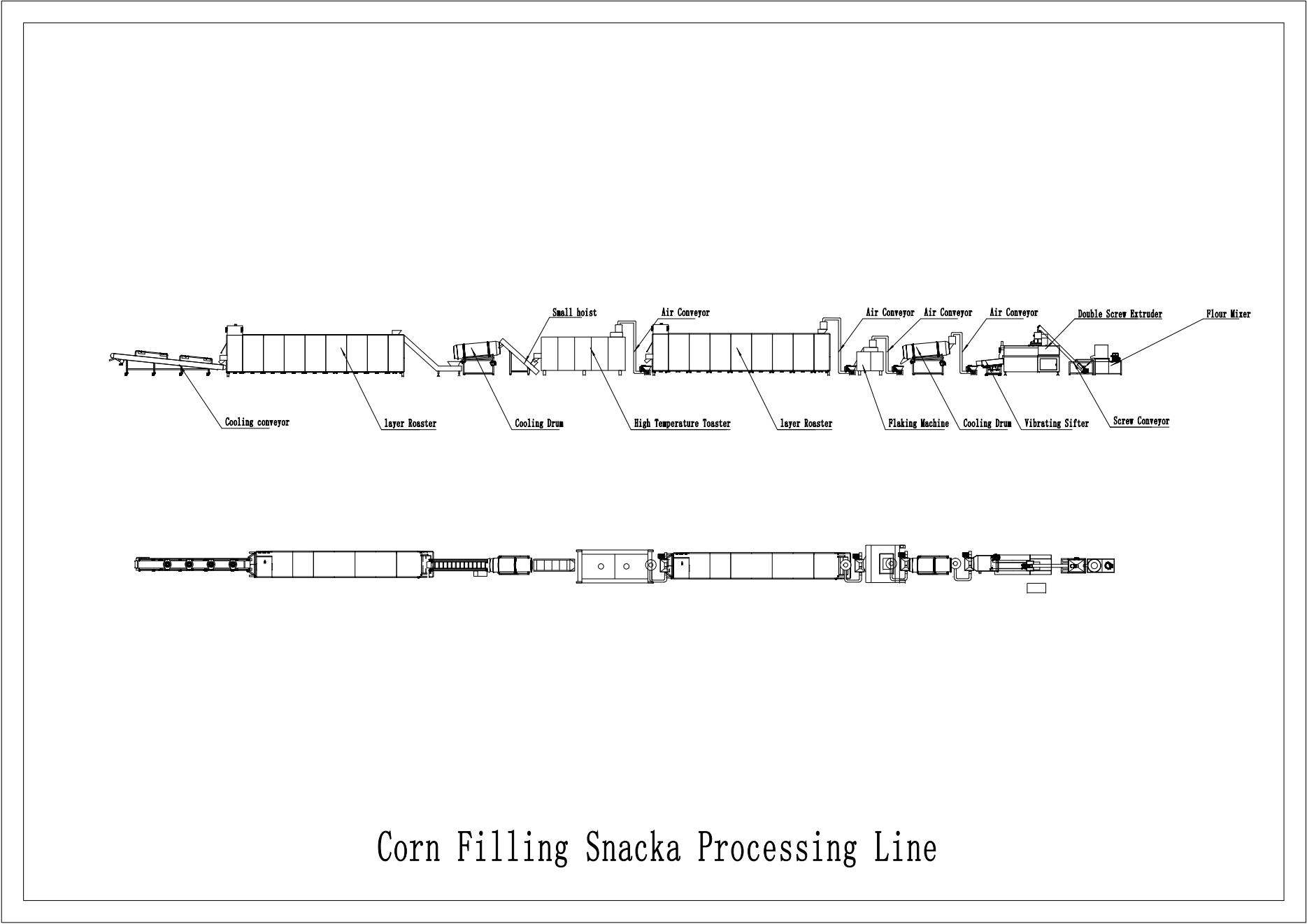 Core Filling Snacks Processing Line