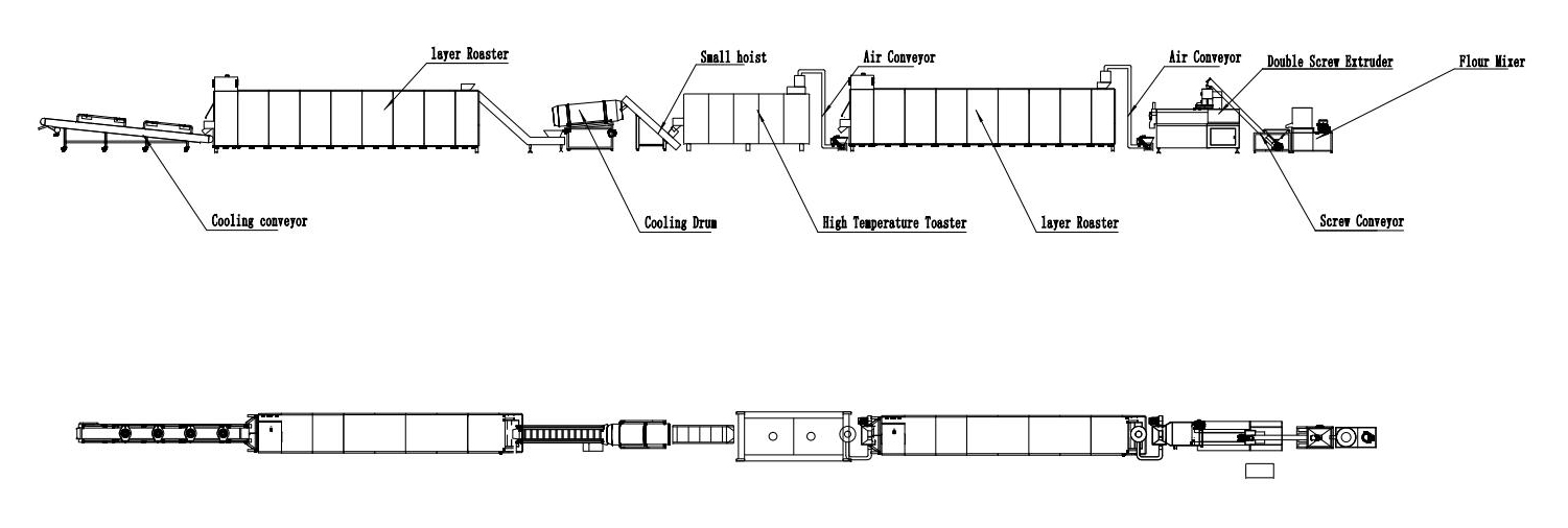 Breakfast Cereals Processing Line