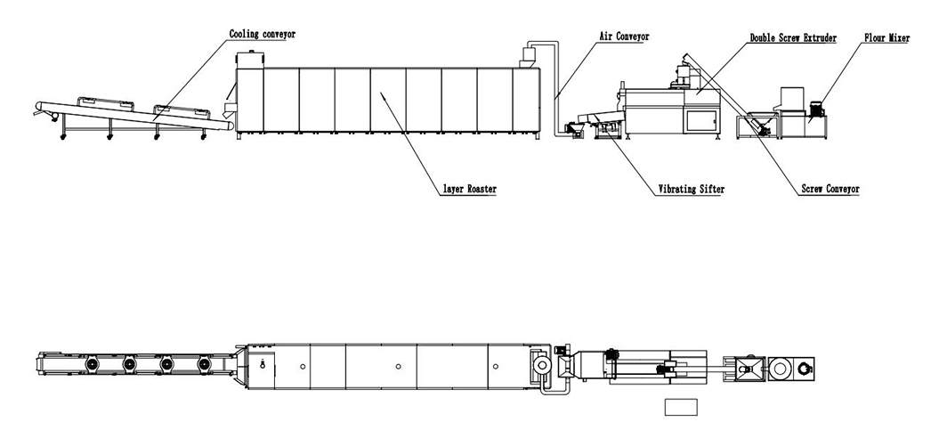 Fortified Rice Processing Line