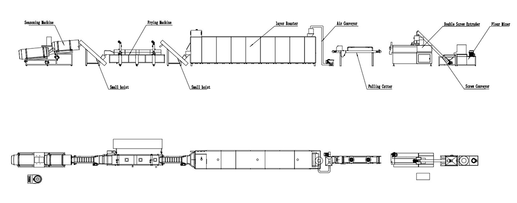 3D Snacks Processing Line