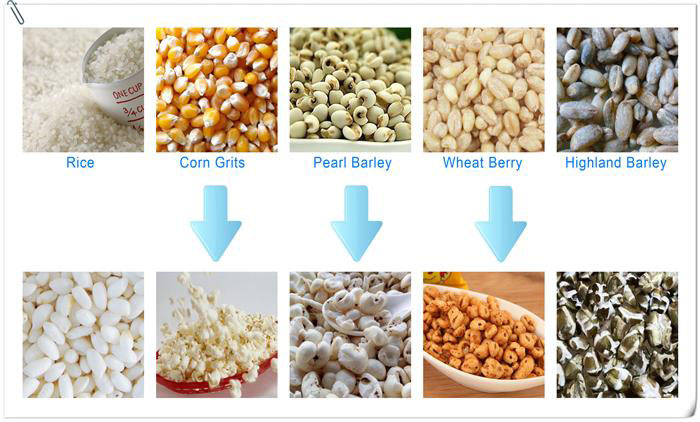 The Development Trend Of Grain Puffed Food